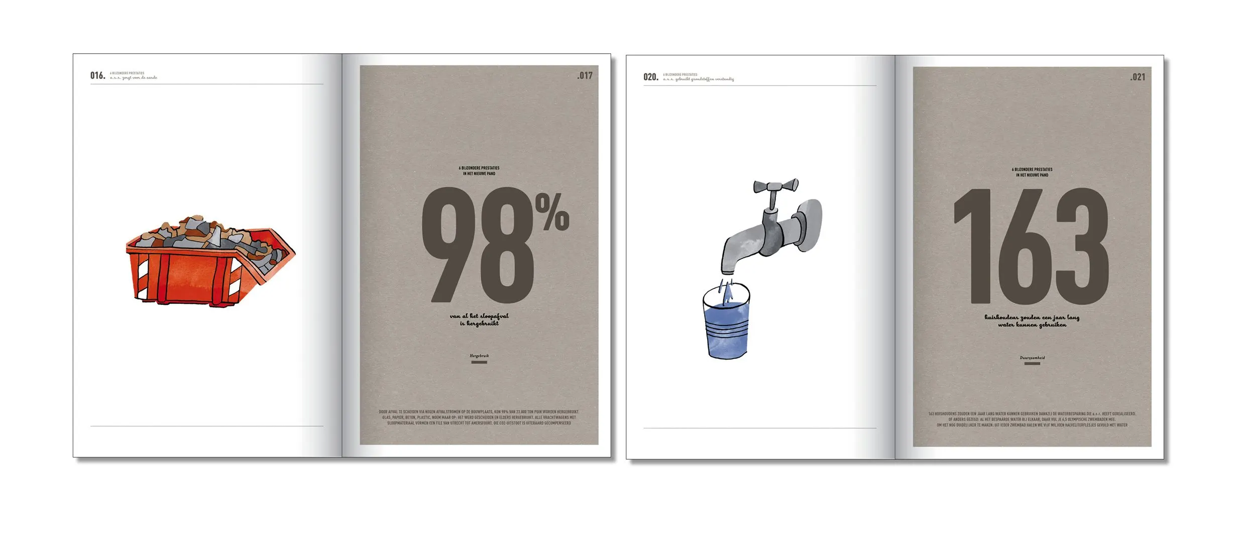 Book spread with infographic pages showing 98% beside an orange container and 163 beside a water tap