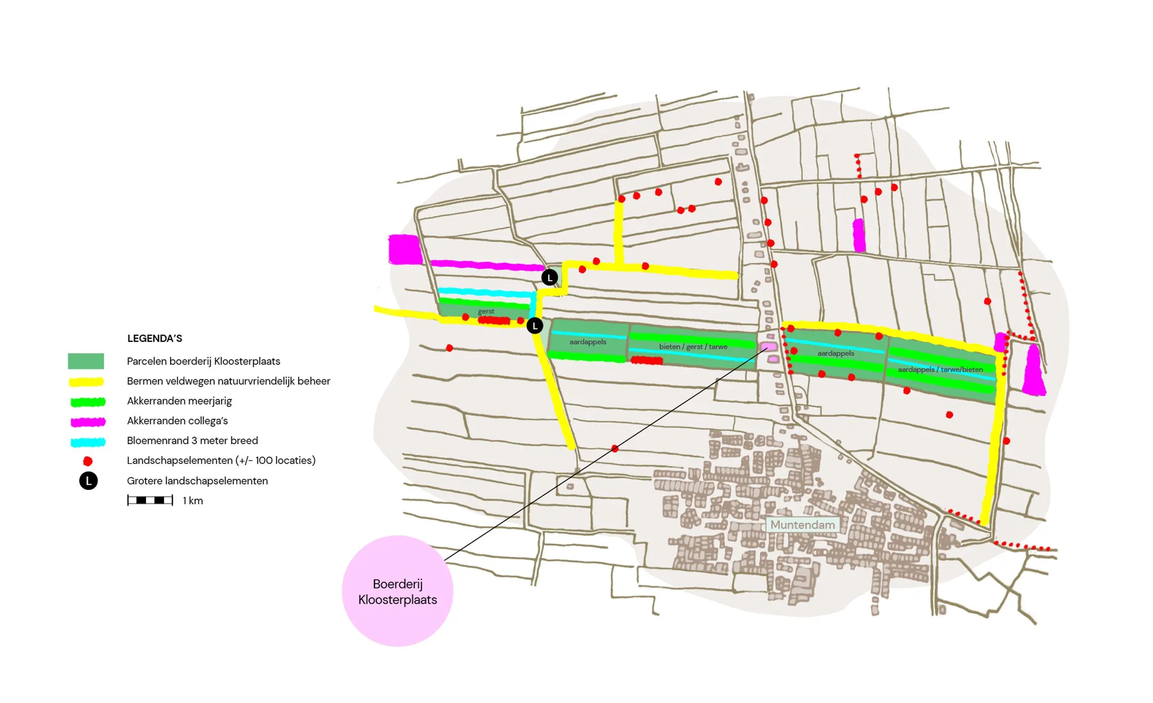 Map of the Kloosterplaats farm plots and nature elements around Groningen, with a colour-coded legend