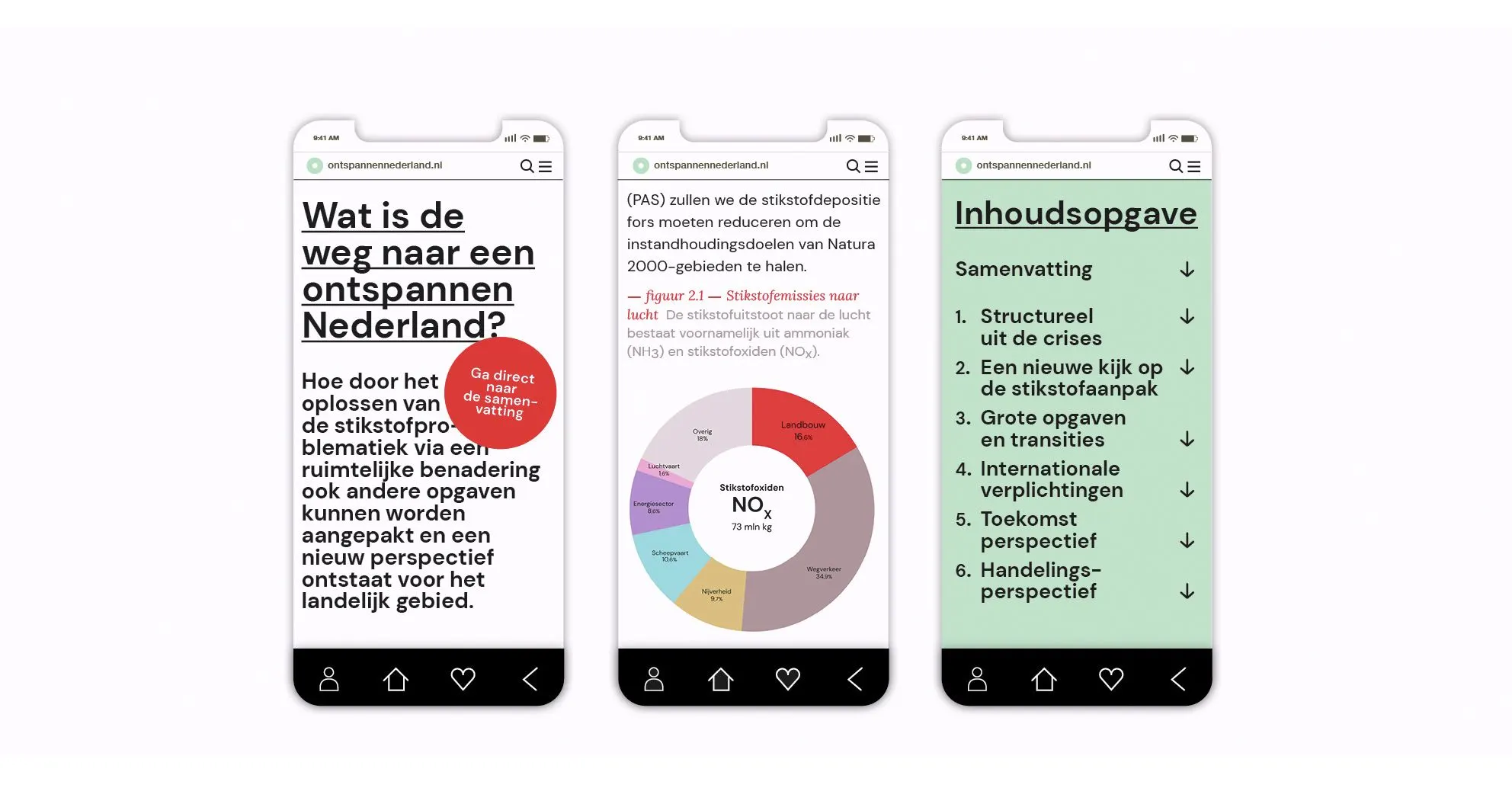 Three phone screens of the website ‘Naar een ontspannen Nederland’ with text, a nitrogen oxide chart and a table of contents